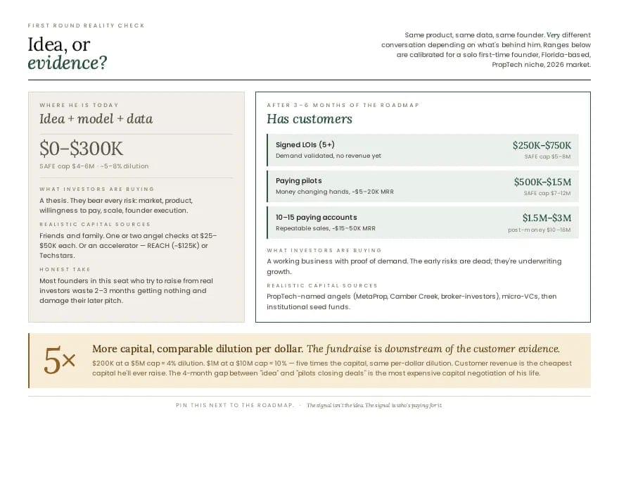 Funding infographic
