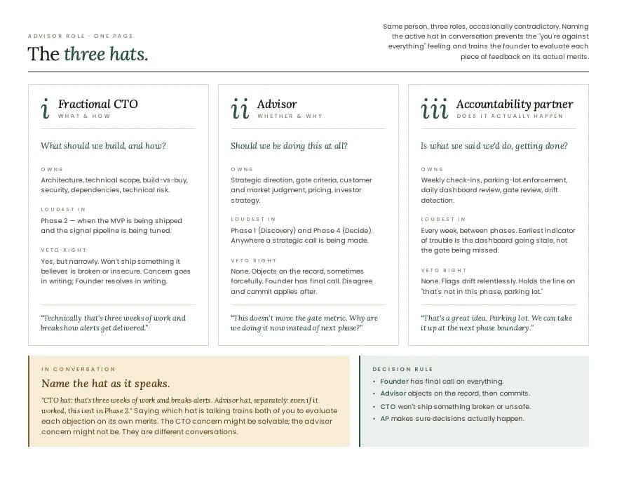 Three Hats infographic